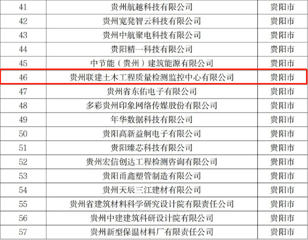 喜訊！貴州聯(lián)建獲評(píng)“專(zhuān)精特新”企業(yè)